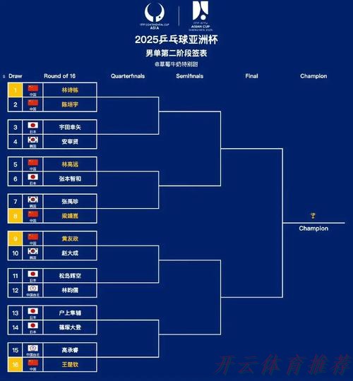 KAI YUN SPORT：2025女五亚洲杯分组、赛程敲定 12队竞争女五世界杯入场券