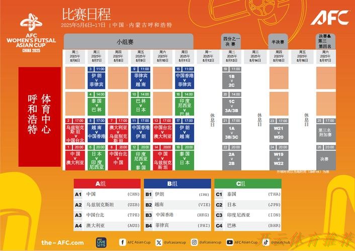 KAI YUN SPORT：2025女五亚洲杯分组、赛程敲定 12队竞争女五世界杯入场券