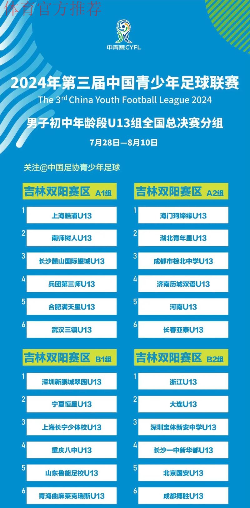 中国青少年足球联赛（男子初中年龄段U13、U15组）全国总决赛小组赛首轮战报